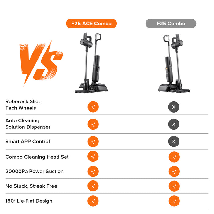 roborock f25 combo f25 ace combo nat- en droogstofzuiger